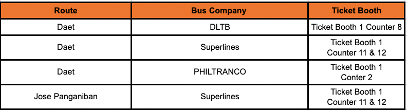PITX-Camarines Norte Bus Routes